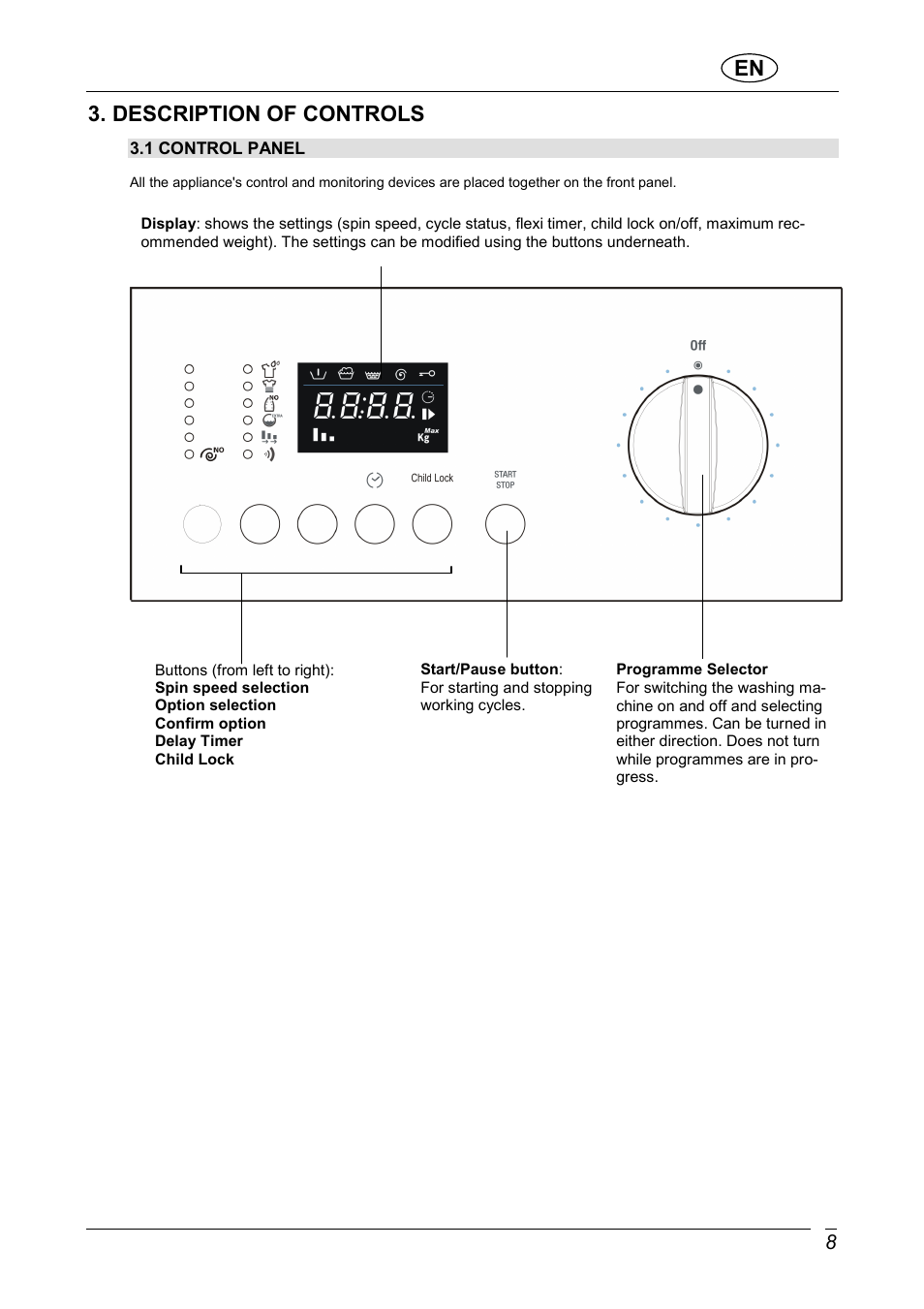 Description of controls | CDA CI370 User Manual | Page 10 / 21