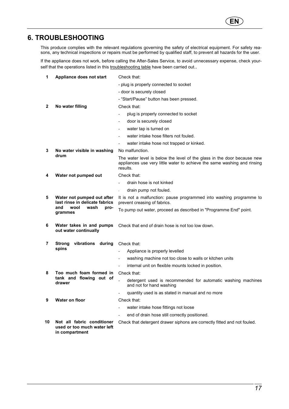 Troubleshooting | CDA CI370 User Manual | Page 19 / 21