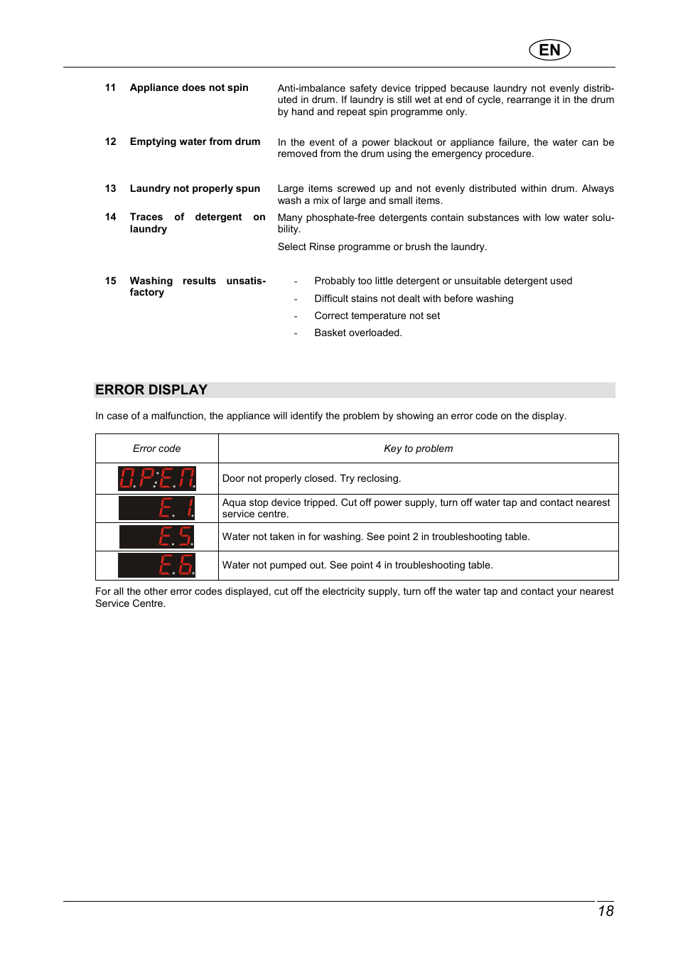 Error display | CDA CI370 User Manual | Page 20 / 21