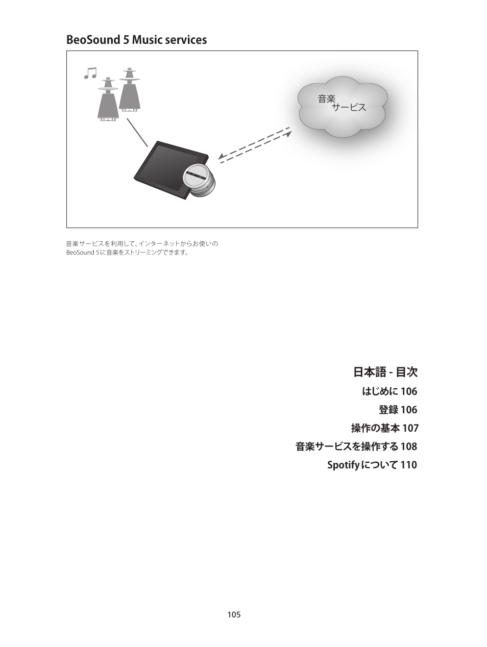 日本語 - 目次, 日本語’ – japanese, Beosound 5 music services | Bang & Olufsen BeoSound 5 Spotify User Manual | Page 105 / 176