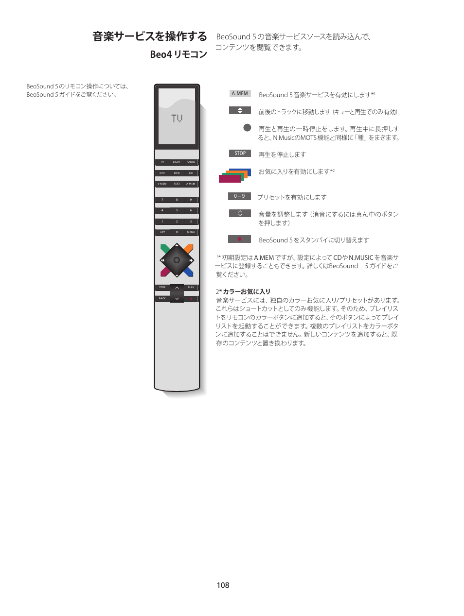 音楽サービスを操作する, 音楽サービスを操作する 108, Beo4 リモコン | Beosound 5 の音楽サービスソースを読み込んで、 コンテンツを閲覧できます | Bang & Olufsen BeoSound 5 Spotify User Manual | Page 108 / 176