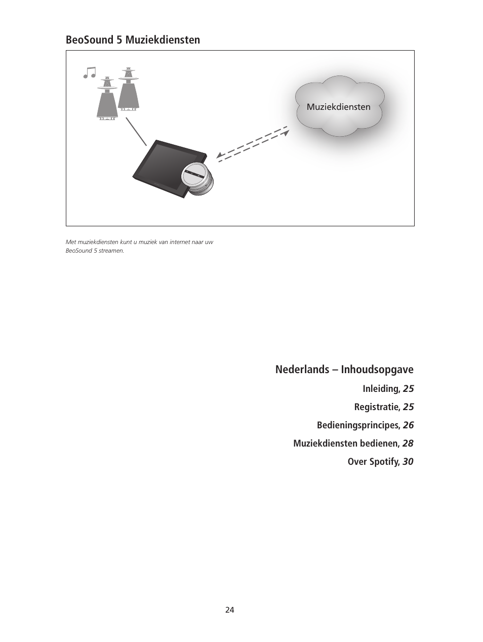 Nederlands – inhoudsopgave, Nederlands – dutch, Beosound 5 muziekdiensten | Bang & Olufsen BeoSound 5 Spotify User Manual | Page 24 / 176