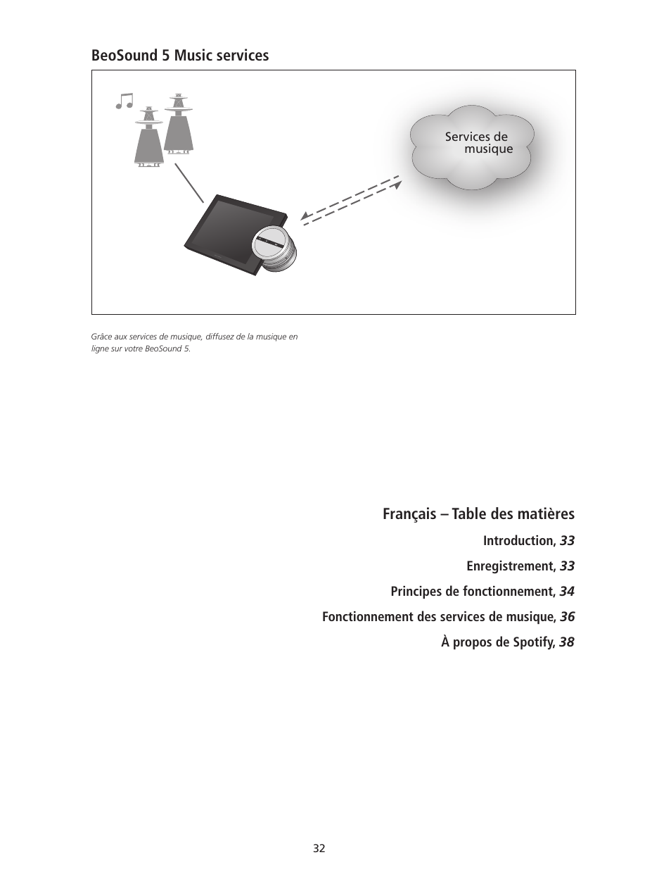 Bang & Olufsen BeoSound 5 Spotify User Manual | Page 32 / 176