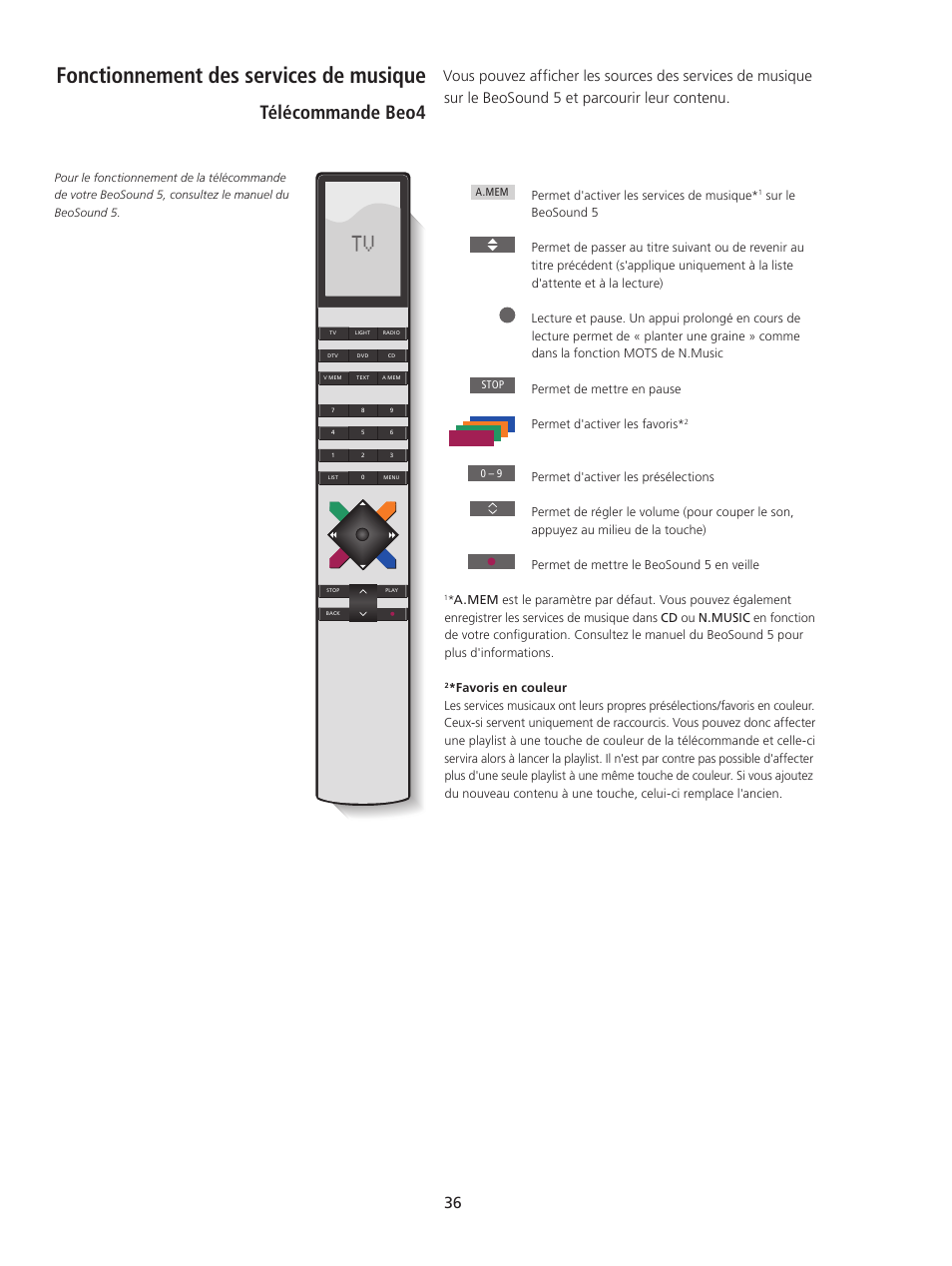 Fonctionnement des services de musique, Fonctionnement des services de musique, 36, Télécommande beo4 | Bang & Olufsen BeoSound 5 Spotify User Manual | Page 36 / 176