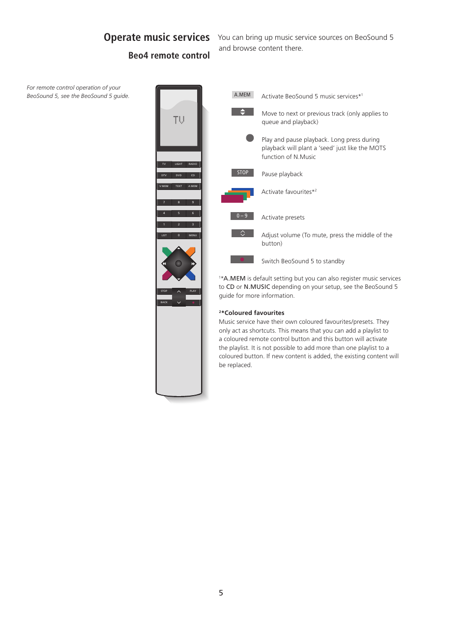 Operate music services, Beo4 remote control | Bang & Olufsen BeoSound 5 Spotify User Manual | Page 5 / 176