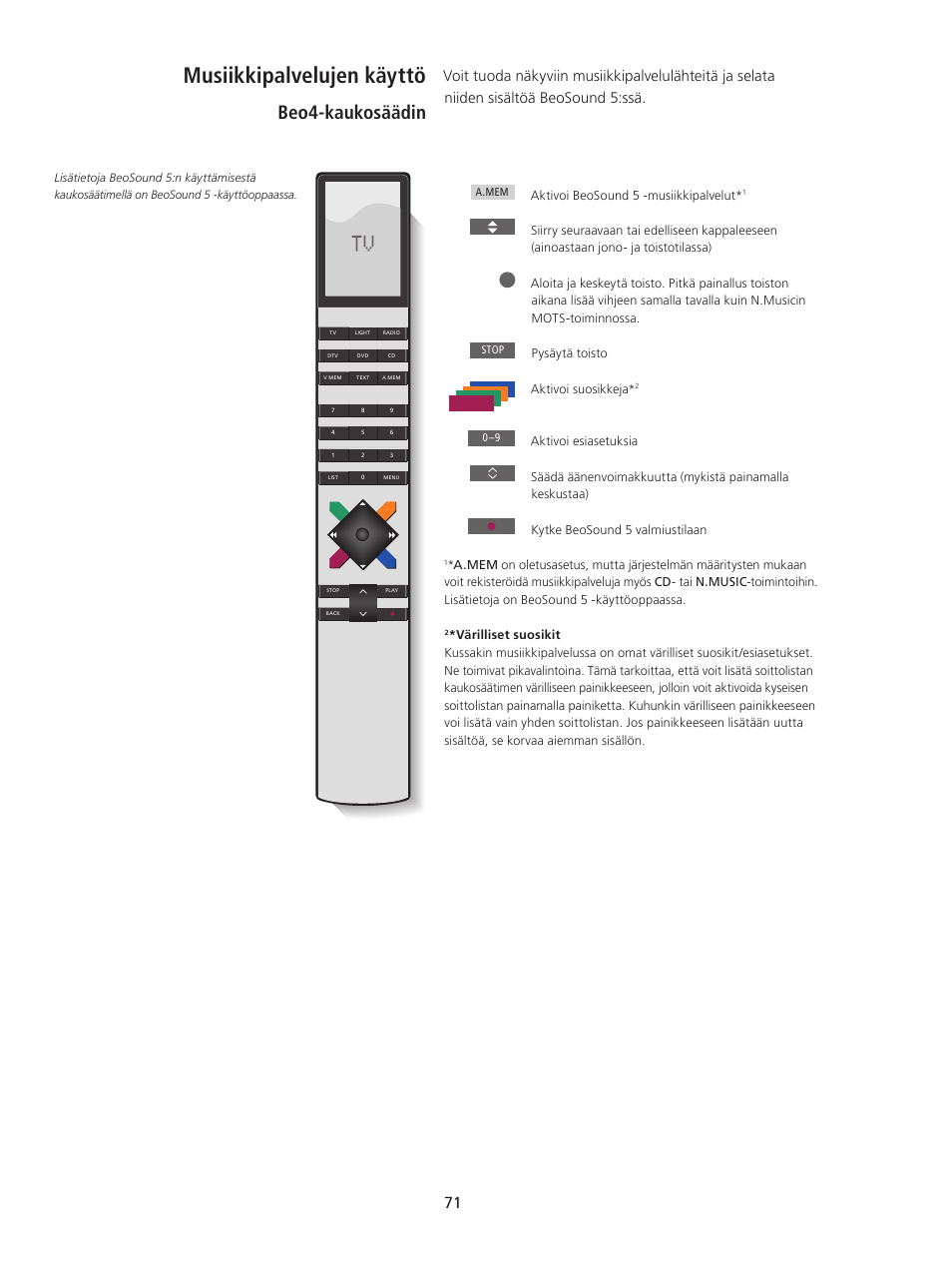 Musiikkipalvelujen käyttö, Musiikkipalvelujen käyttö, 71, Beo4-kaukosäädin | Bang & Olufsen BeoSound 5 Spotify User Manual | Page 71 / 176