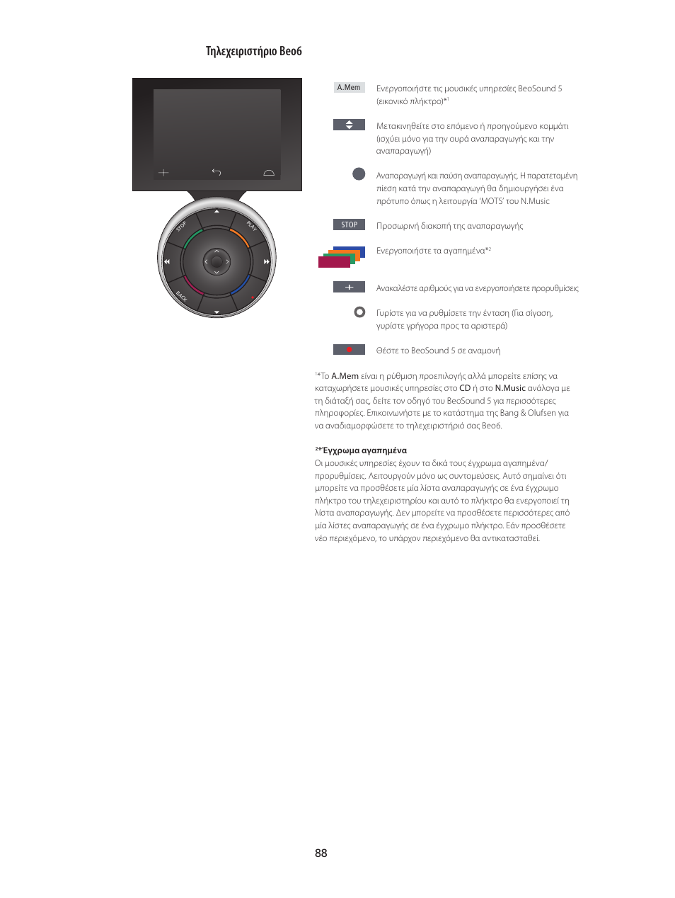 Τηλεχειριστήριο beo6 | Bang & Olufsen BeoSound 5 Spotify User Manual | Page 88 / 176