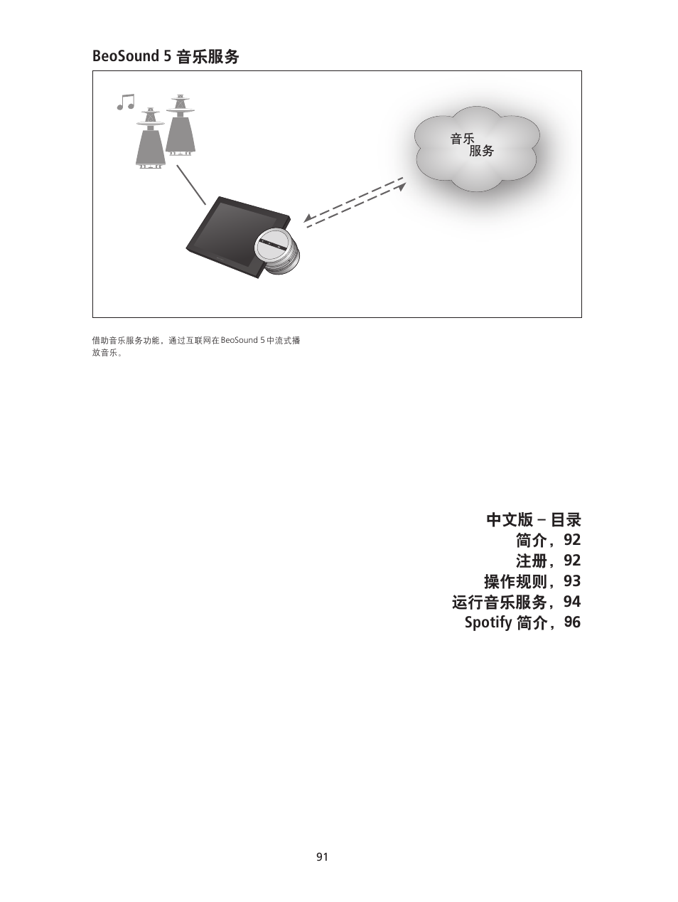 中文版 – 目录, 简体中文 ’ – simplified chinese | Bang & Olufsen BeoSound 5 Spotify User Manual | Page 91 / 176