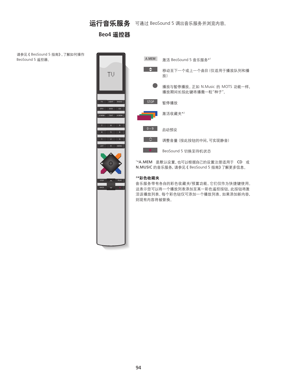 运行音乐服务, Beo4 遥控器, 可通过 beosound 5 调出音乐服务并浏览内容 | Bang & Olufsen BeoSound 5 Spotify User Manual | Page 94 / 176