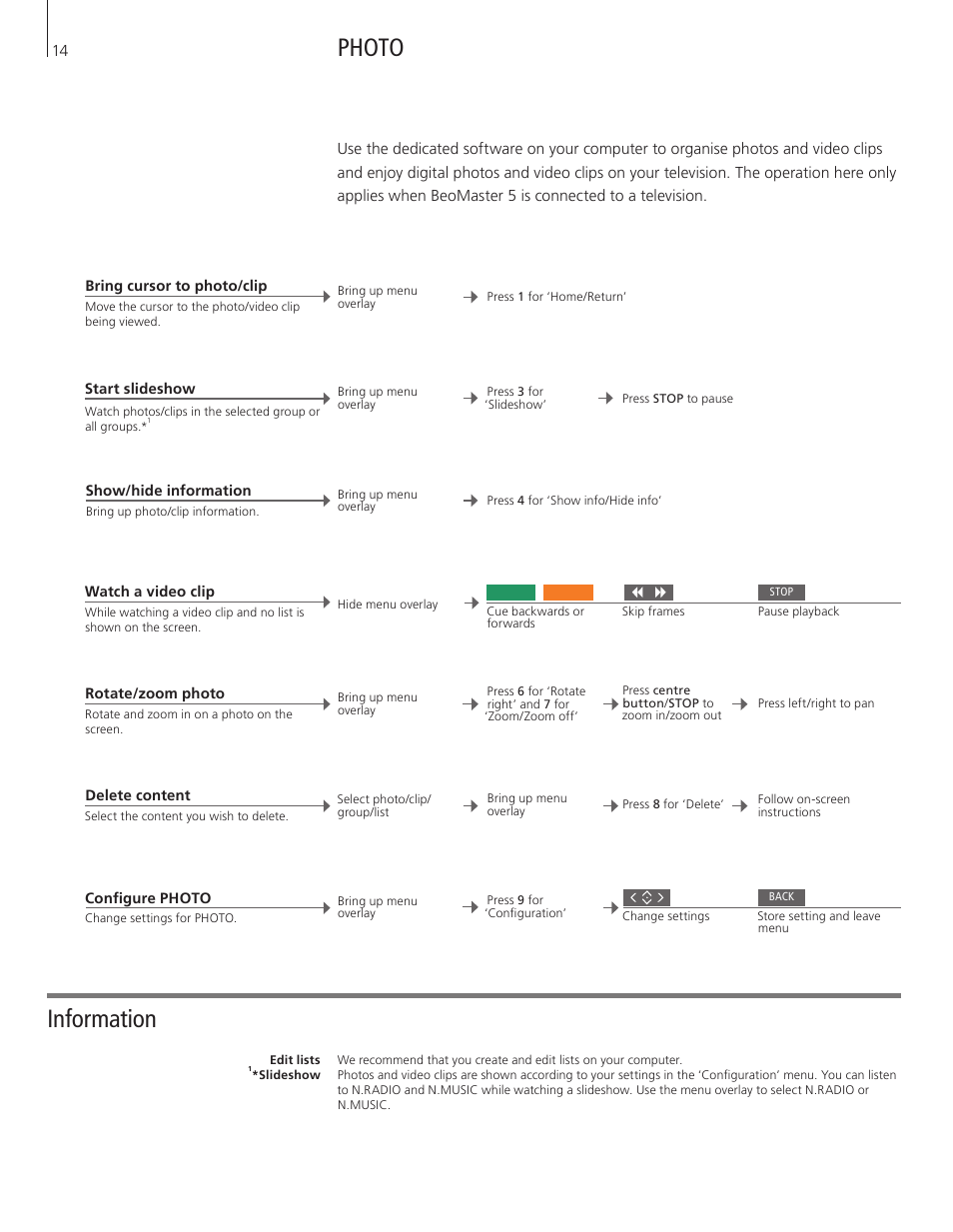 Photo, Information | Bang & Olufsen BeoMaster 5 User Manual | Page 14 / 28