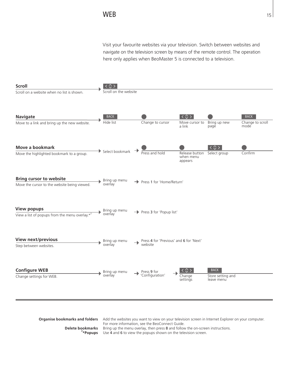 Bang & Olufsen BeoMaster 5 User Manual | Page 15 / 28