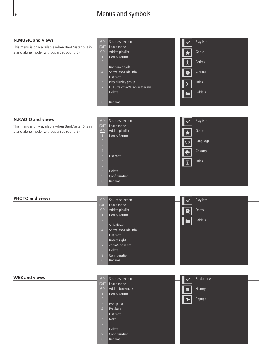 Menus and symbols | Bang & Olufsen BeoMaster 5 User Manual | Page 6 / 28