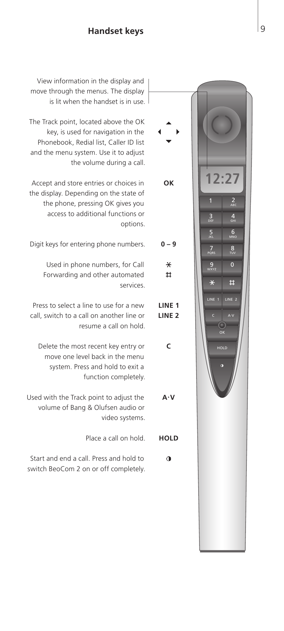 Handset keys, 9handset keys | Bang & Olufsen BeoCom 2 - Getting Started User Manual | Page 9 / 24