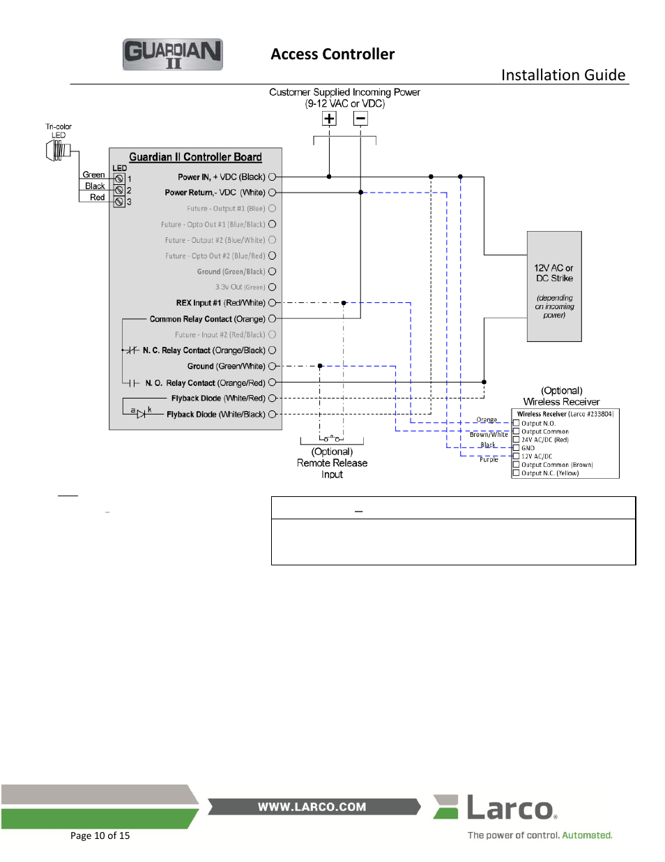 Access controller, Installation guide | Larco Guardian II User Manual | Page 10 / 15