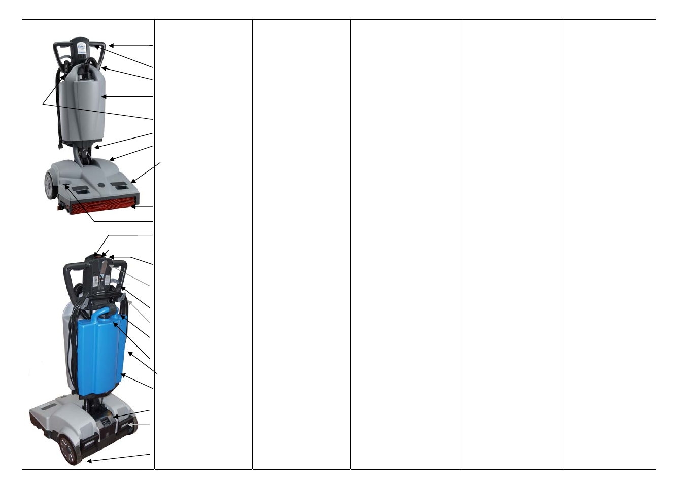 Pag 5, Know your machine, Saugschalter | Lindhaus LW46 Hybrid User Manual | Page 5 / 20