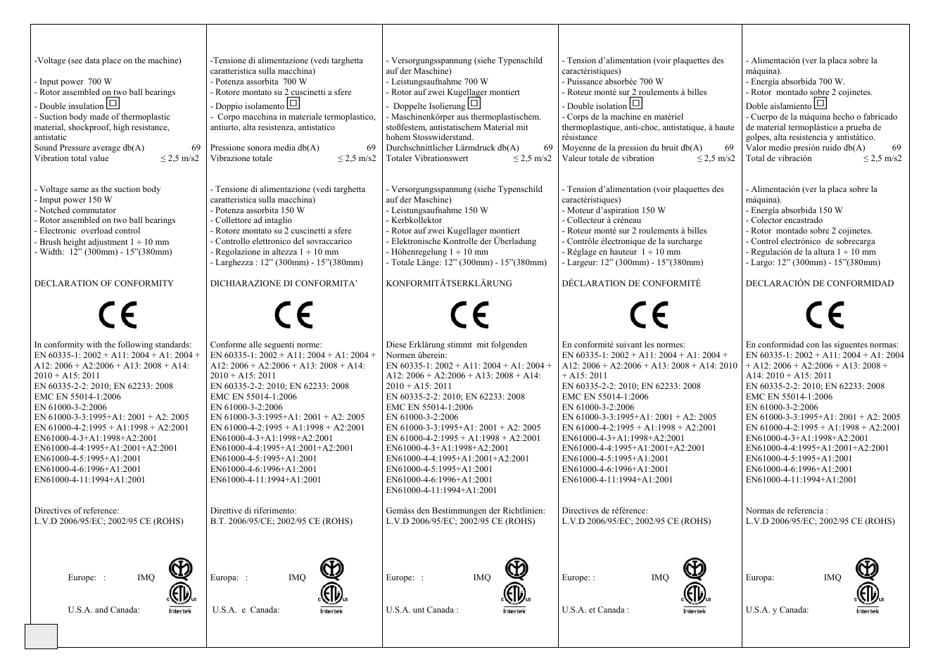 Lindhaus F5 Class A electric broom User Manual | Page 12 / 16