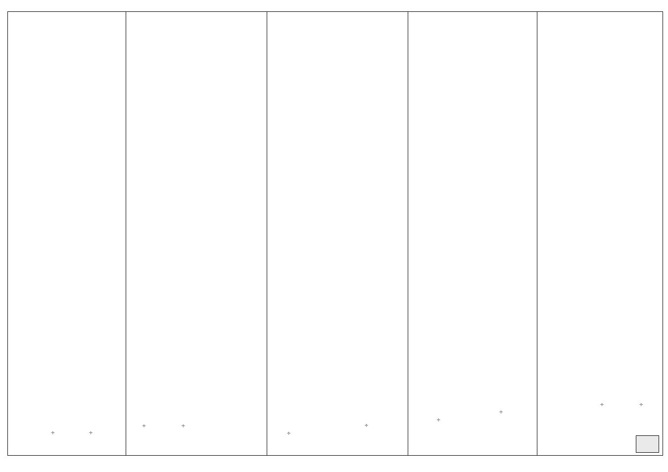Pag. 3, Warning, Attenzione | Achtung, Attention, Atención | Lindhaus F5 Class A electric broom User Manual | Page 3 / 16