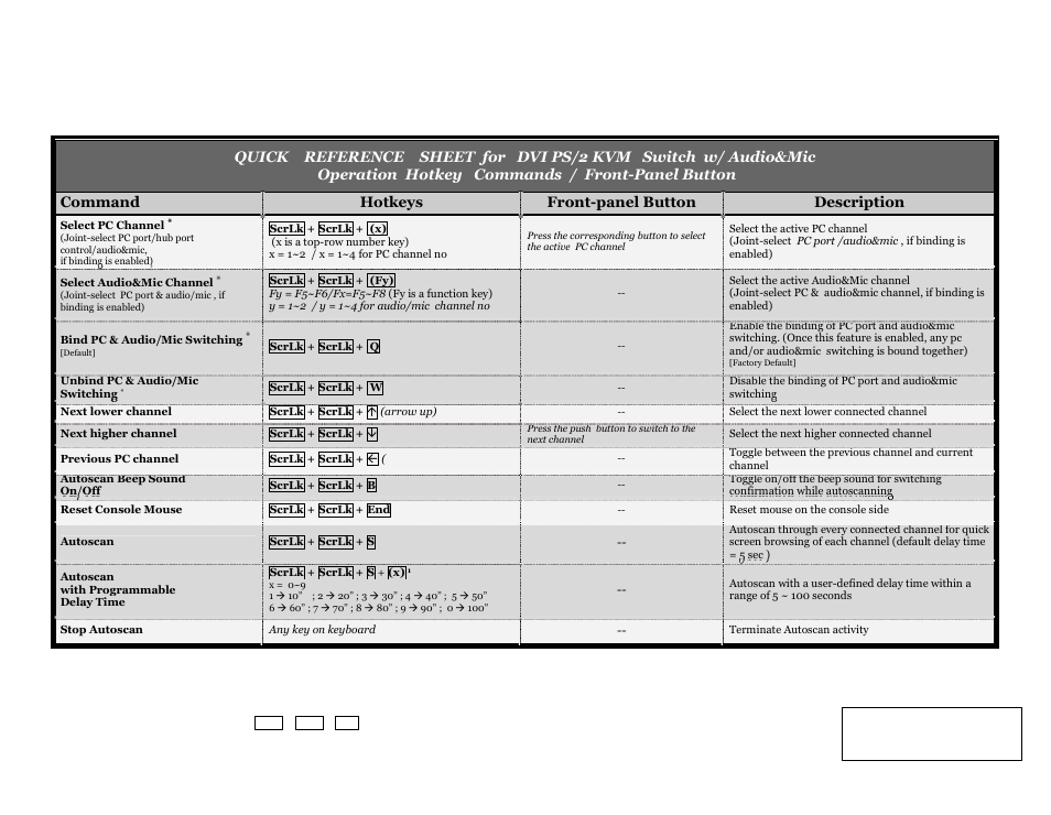 Quick reference sheet | Linkskey LDV-002EASK User Manual | Page 2 / 2