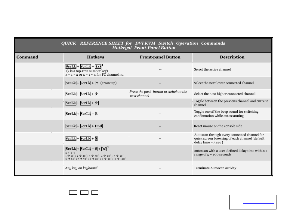 Q uick r eference s heet | Linkskey LDV-002ESK User Manual | Page 2 / 2