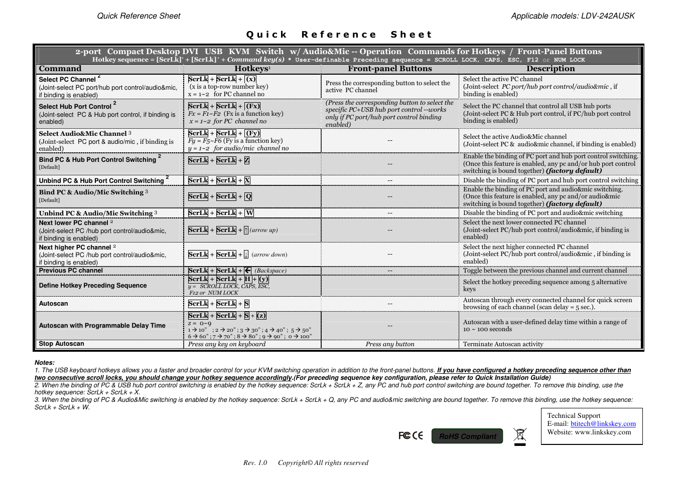Linkskey LDV-242AUSK User Manual | Page 2 / 2