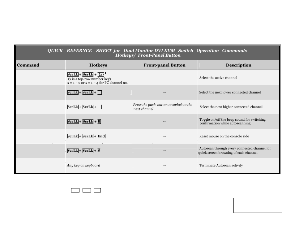 Q uick r eference s heet | Linkskey LDV-DM02ESK User Manual | Page 2 / 2