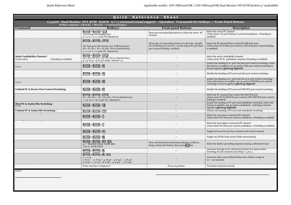 Linkskey LDV-DM702AUSK User Manual | Page 2 / 2