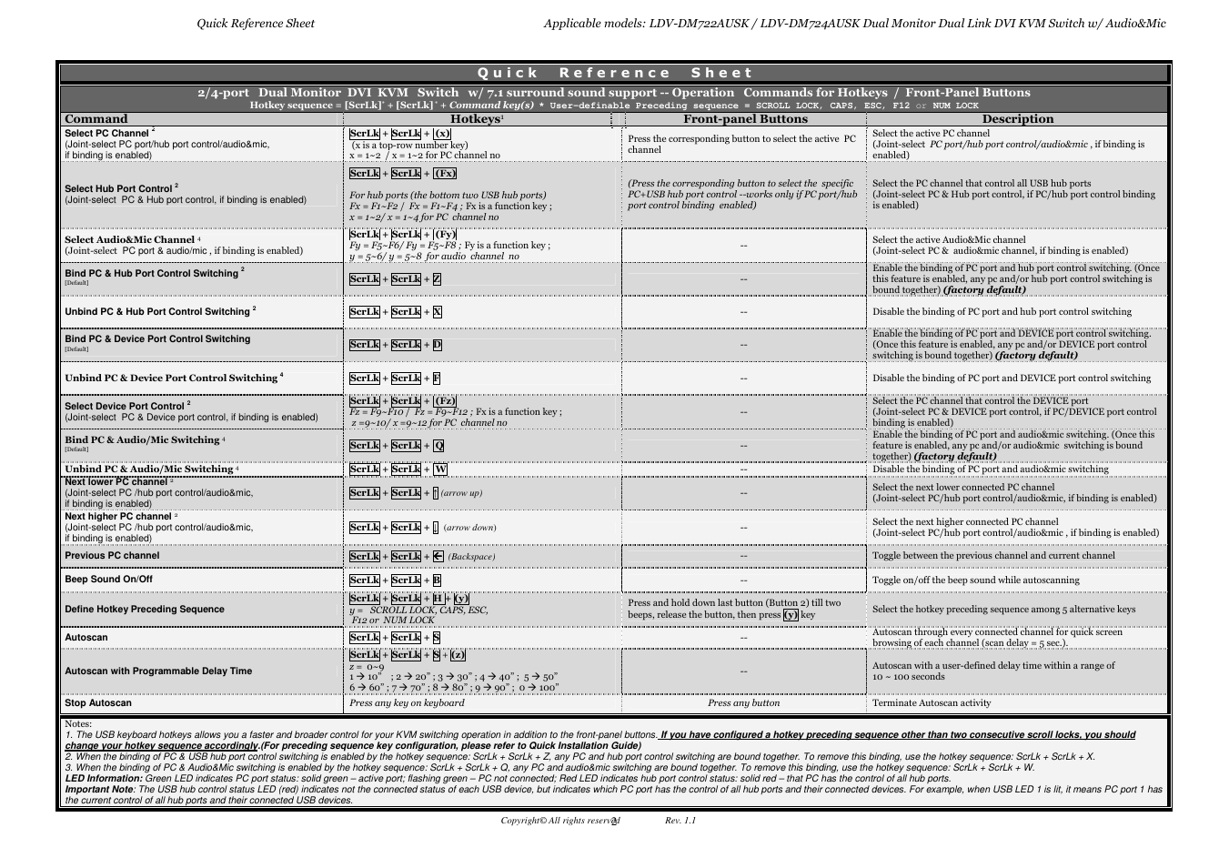 Linkskey LDV-DM722AUSK User Manual | Page 2 / 2