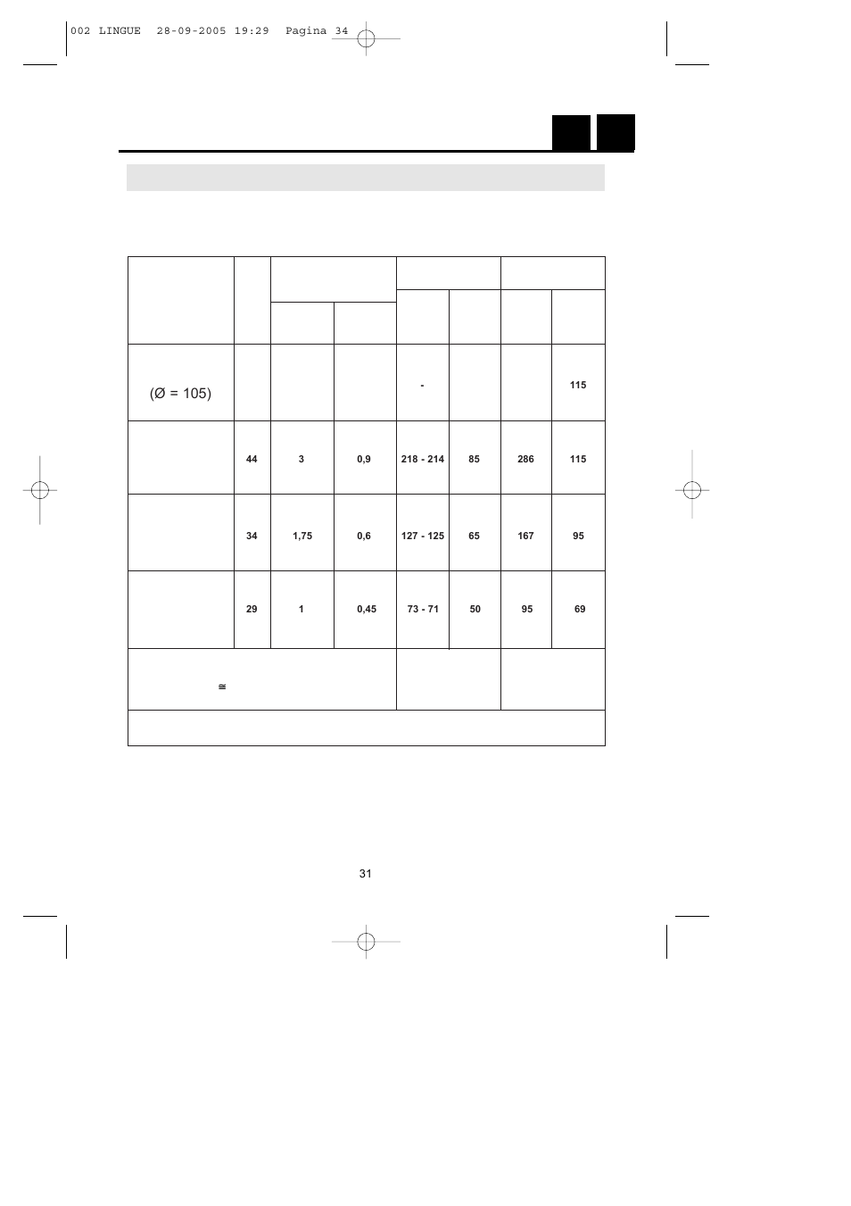 Instructions for installation, Ie gb, Burner and nozzle characteristic table | Cat. ii 2h3 | CDA HCG450 User Manual | Page 13 / 15