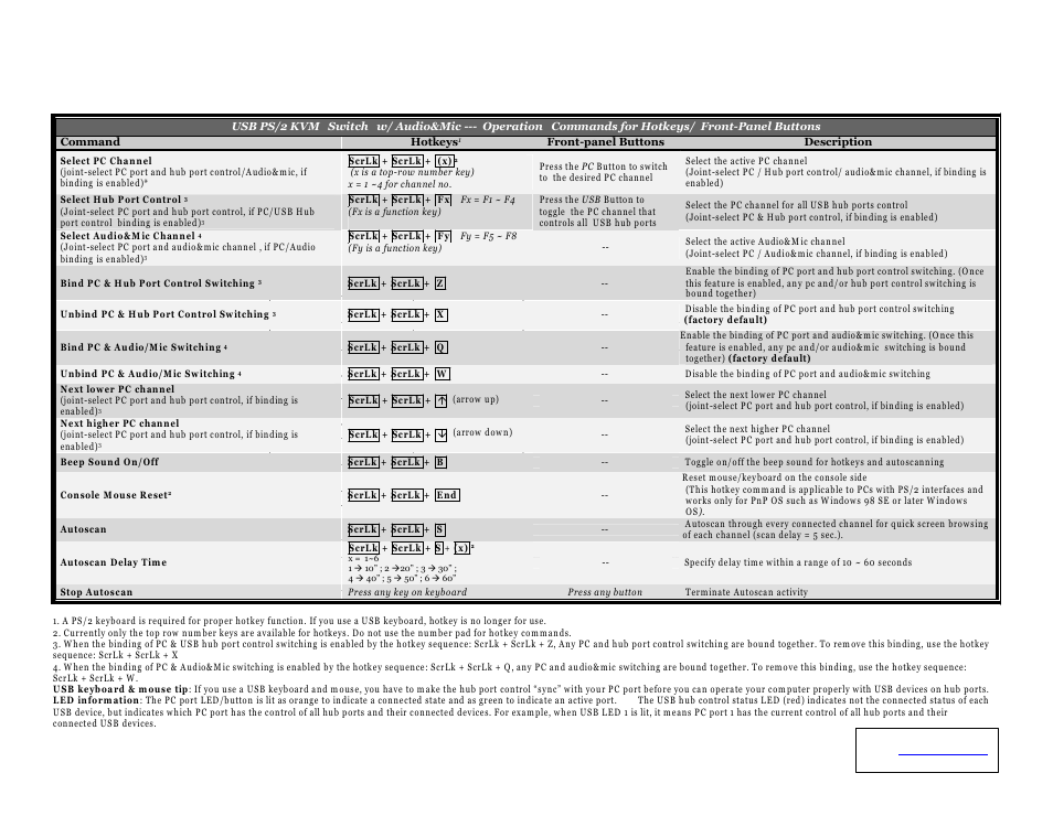 Q uick r eference s heet | Linkskey LKV-248AUSK User Manual | Page 2 / 2