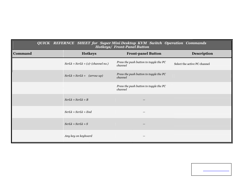 Q uick r eference s heet | Linkskey LKV-M02 User Manual | Page 2 / 2