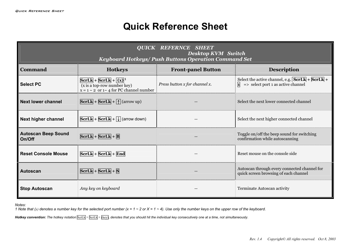 Quick reference sheet | Linkskey LKV-S02SK User Manual | Page 2 / 2
