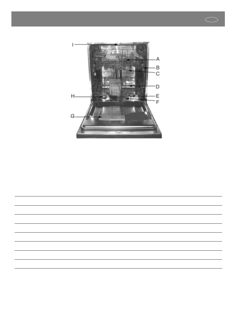 Close-up view (interior), Ab c d, Ef g h i | CDA Integrated dishwasher CW493 BL/WH/SS User Manual | Page 5 / 20