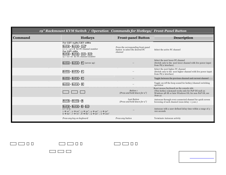 Q uick r eference s heet | Linkskey LKV-0480 User Manual | Page 2 / 2
