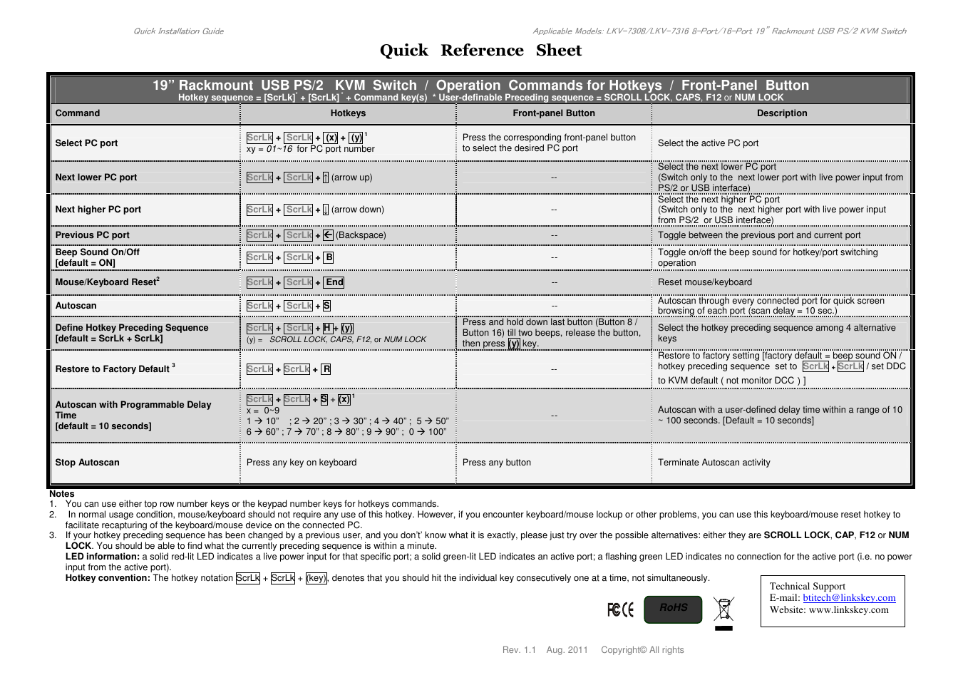 Quick reference sheet | Linkskey LKV-7308 User Manual | Page 2 / 2