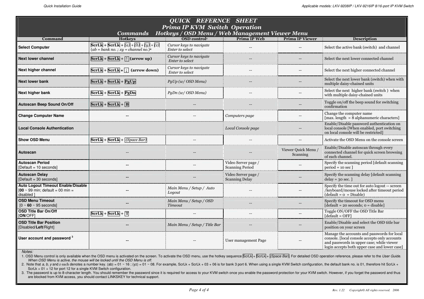 Quick refernce sheet, Prima ip kvm switch operation | Linkskey LKV-9208 User Manual | Page 4 / 4
