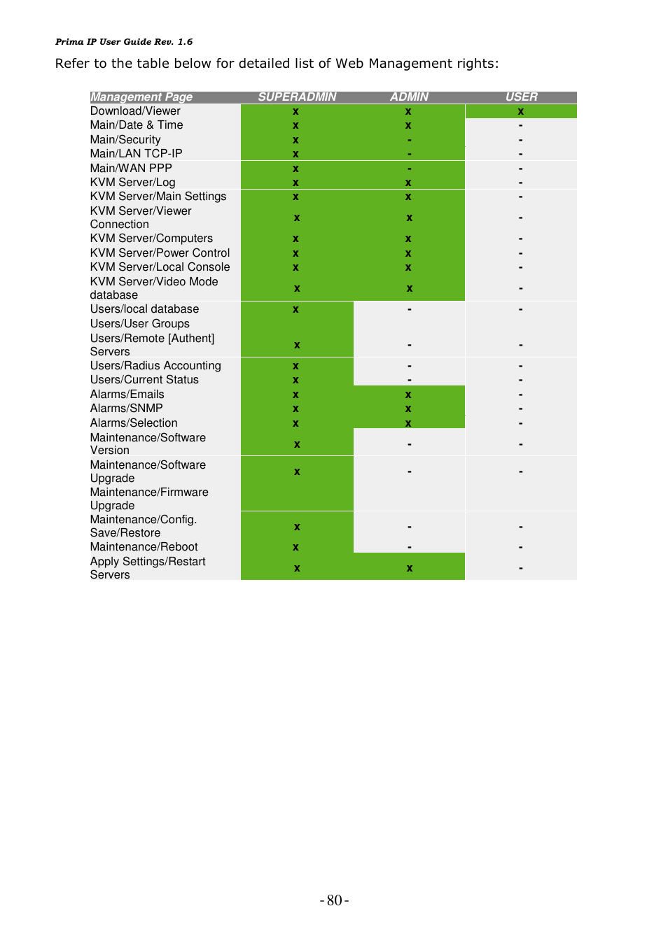 Linkskey LKV-9208IP User Manual | Page 84 / 111