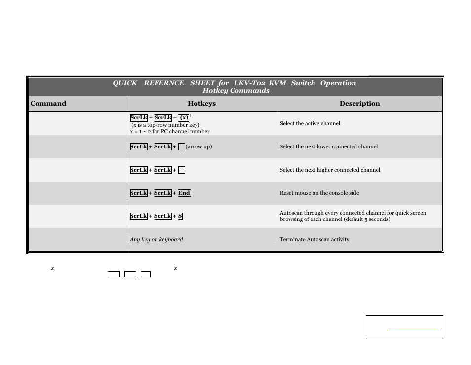 Q uick r eference s heet | Linkskey LKV-T02 User Manual | Page 2 / 2
