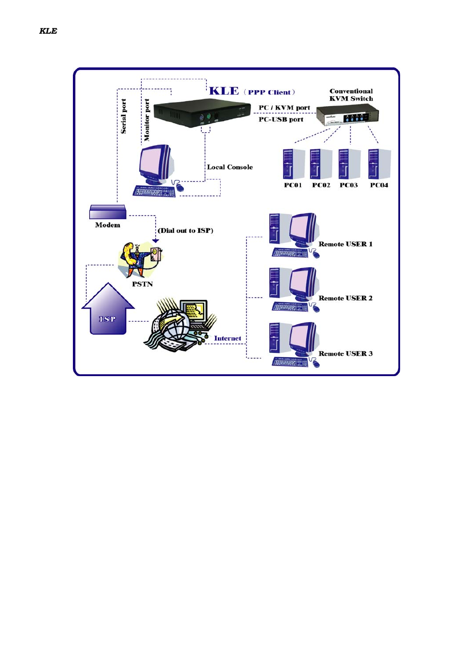 Linkskey LKV-IPM01 User Manual | Page 11 / 95