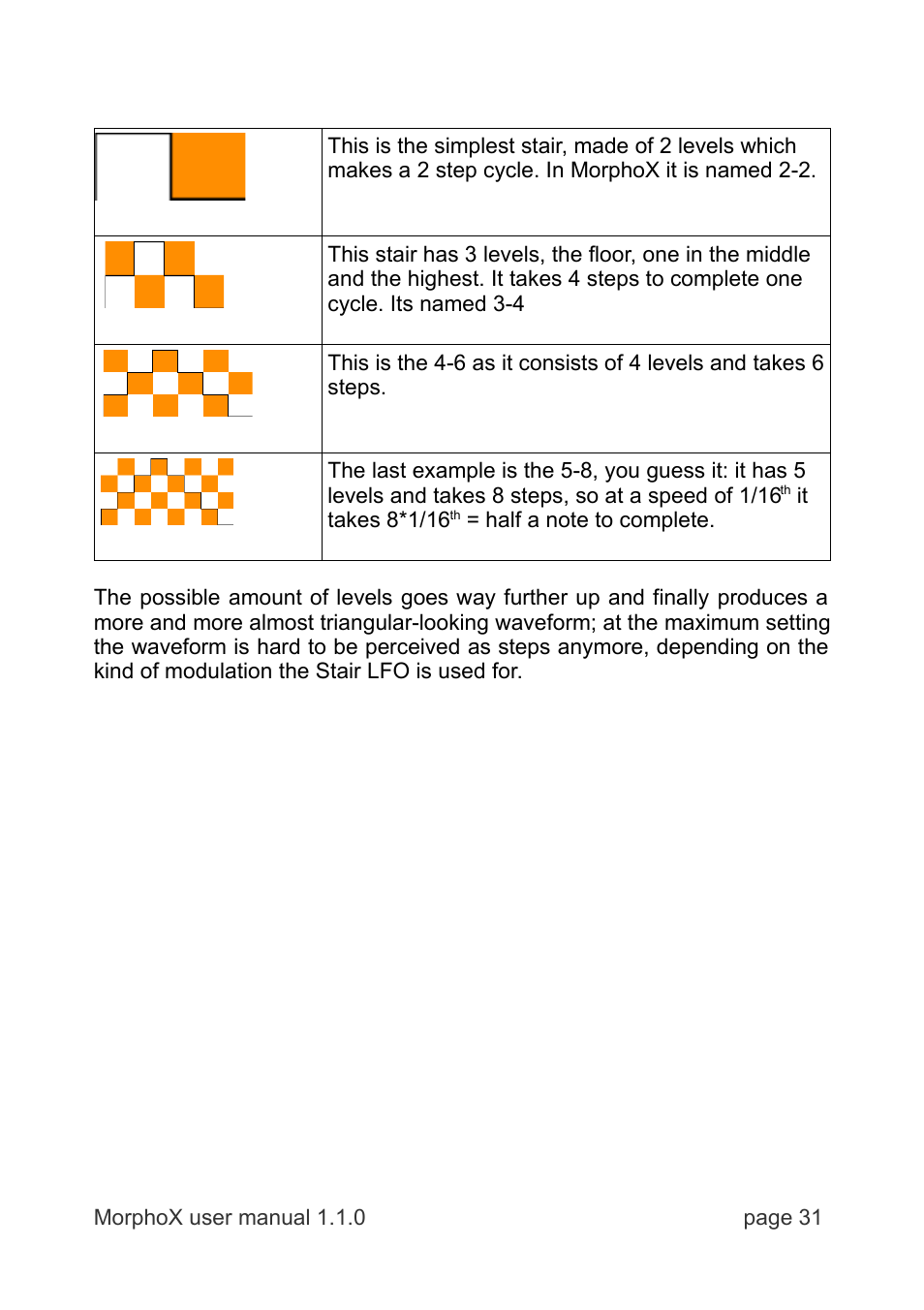 LinPlug MorphoX User Manual | Page 31 / 48