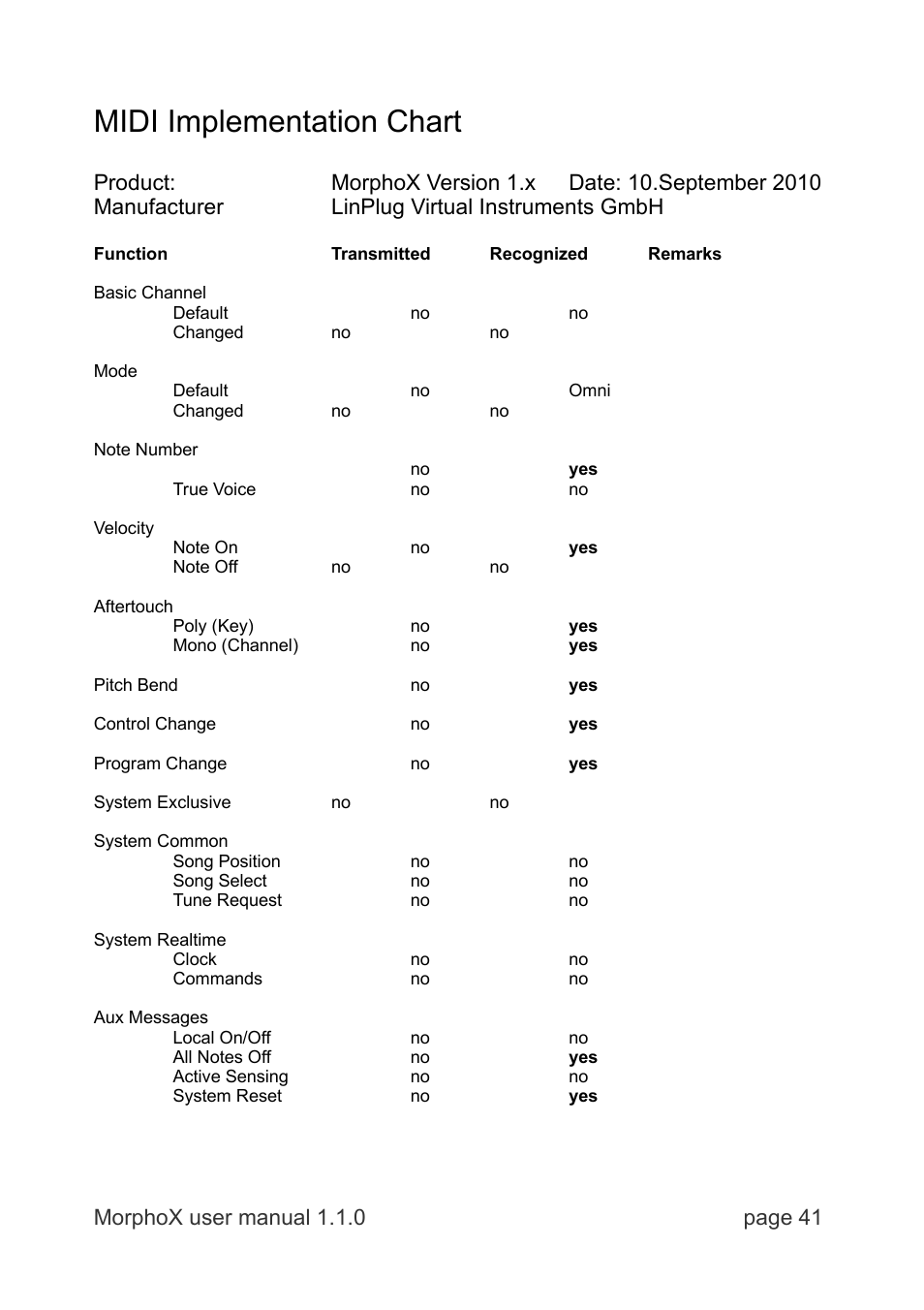 Midi implementation chart | LinPlug MorphoX User Manual | Page 41 / 48