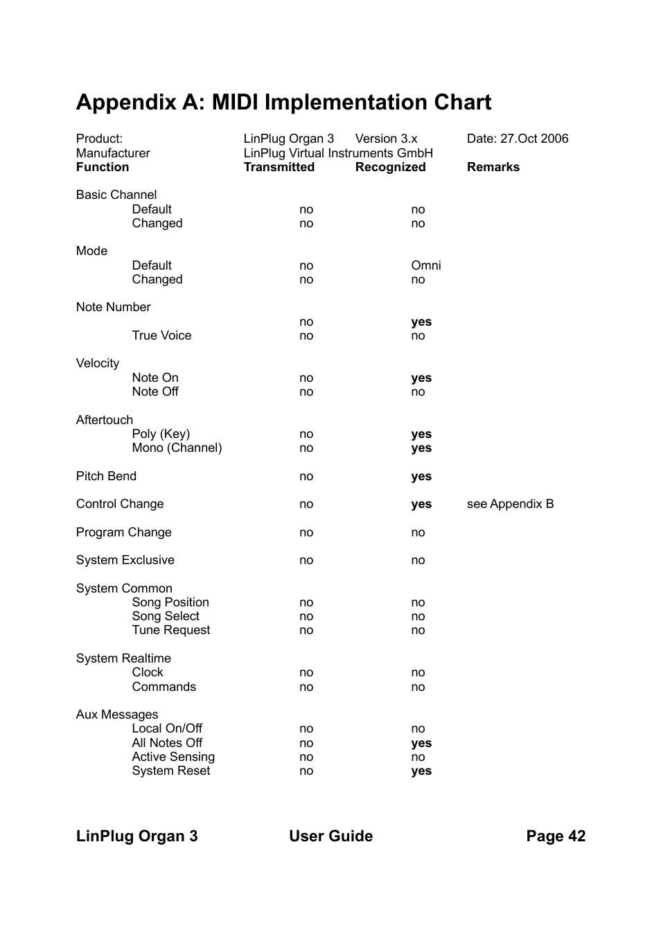 Appendix a: midi implementation chart, Linplug organ 3 user guide page 42 | LinPlug Organ 3 User Manual | Page 42 / 46