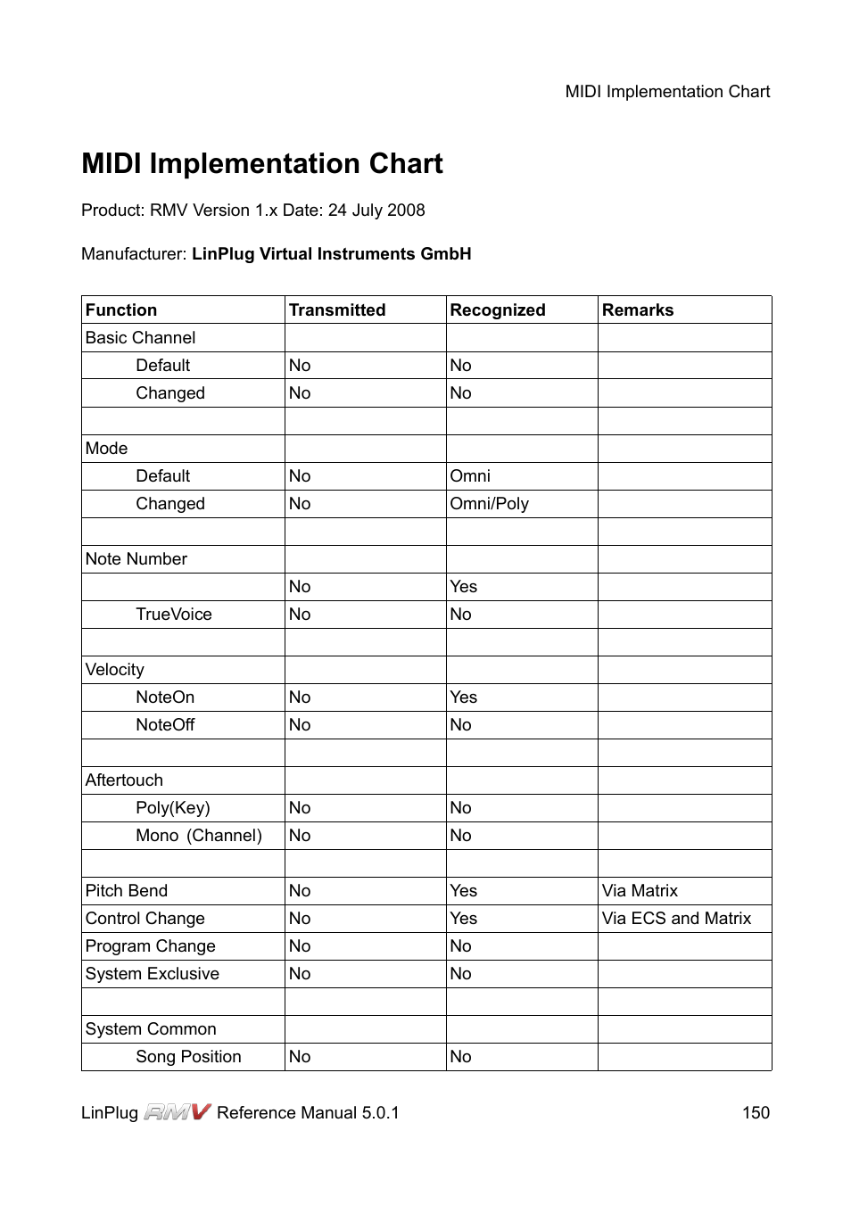 Midi implementation chart | LinPlug RMV User Manual | Page 150 / 154