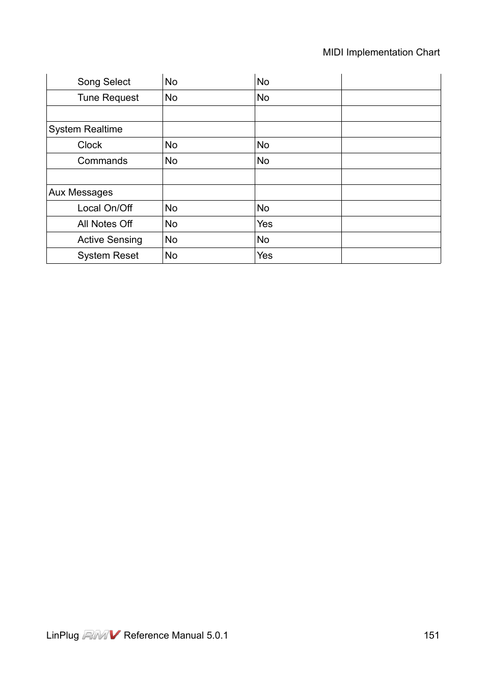 LinPlug RMV User Manual | Page 151 / 154
