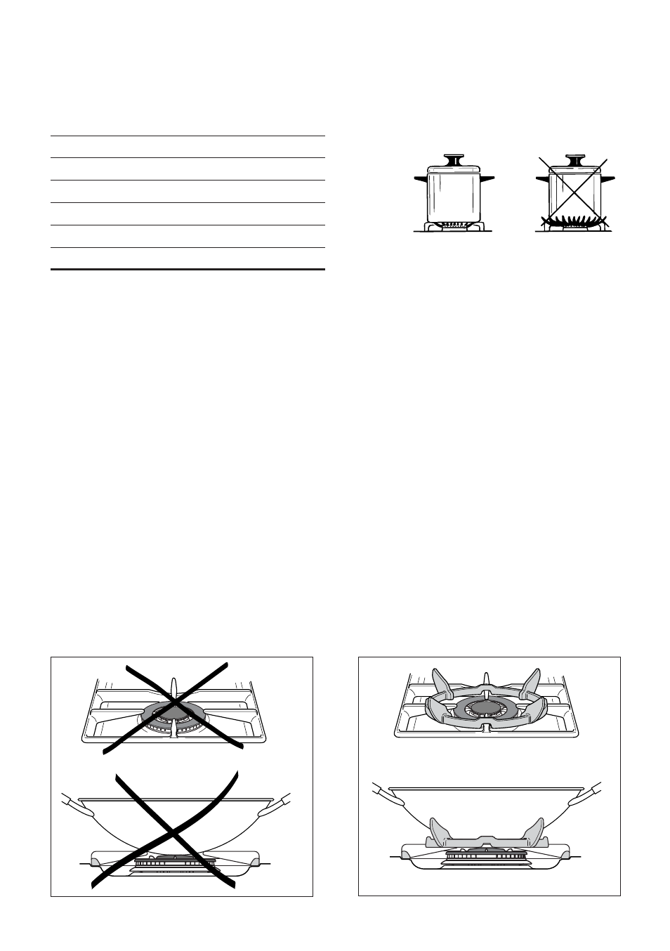 Choice of burner, Correct use of triple-ring burner | CDA RC 9000 User Manual | Page 12 / 44