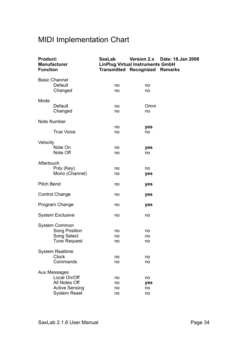 Midi implementation chart | LinPlug SaxLab User Manual | Page 34 / 36
