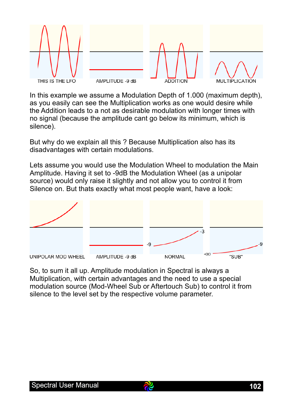 LinPlug Spectral User Manual | Page 102 / 107