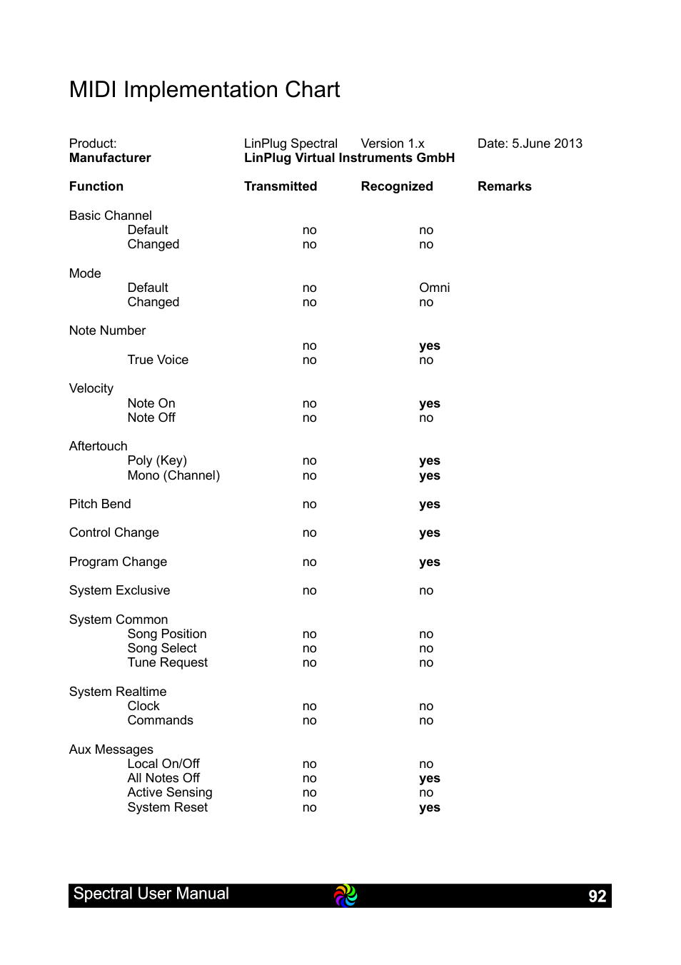 Midi implementation chart | LinPlug Spectral User Manual | Page 92 / 107