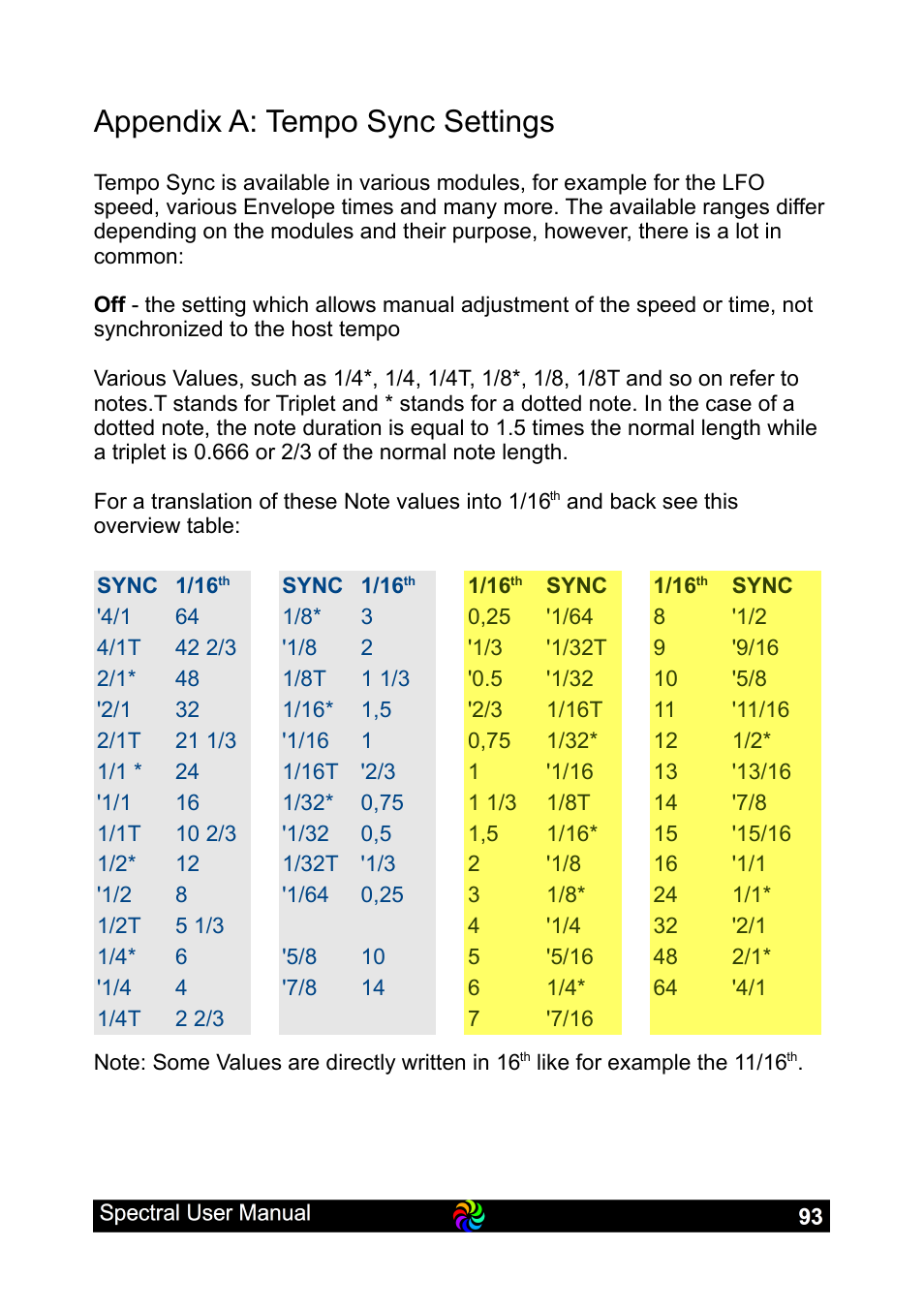 Appendix a: tempo sync settings | LinPlug Spectral User Manual | Page 93 / 107