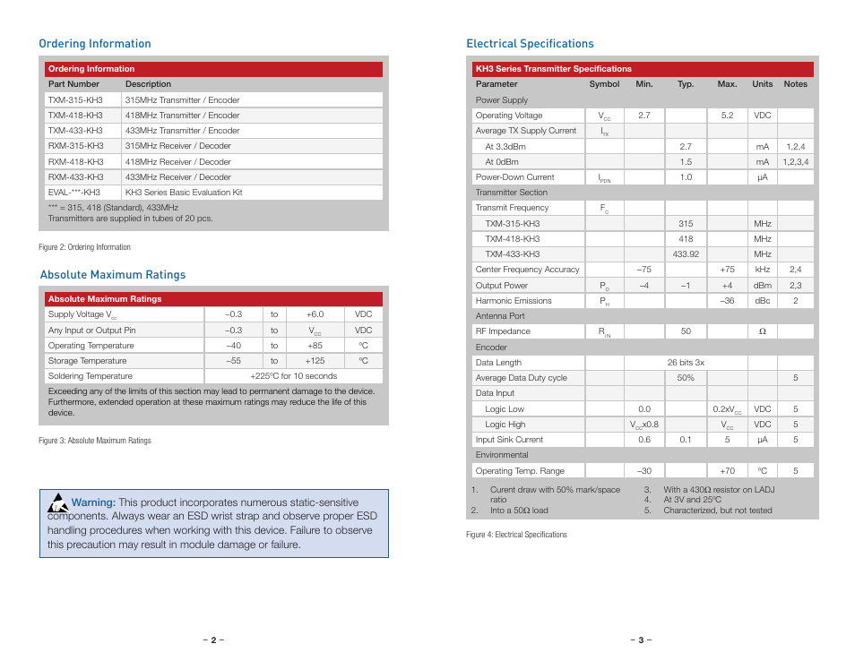 Ordering information, Absolute maximum ratings, Electrical specifications | Linx Technologies TXM-xxx-KH3 User Manual | Page 4 / 19