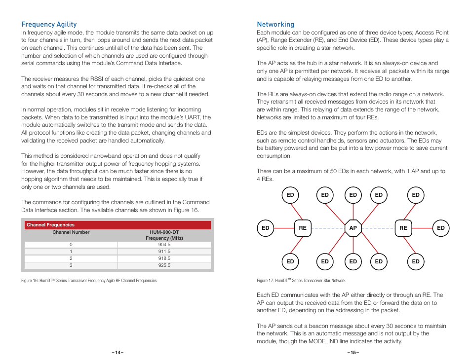Frequency agility, Networking | Linx Technologies HUM-xxx-DT User Manual | Page 10 / 37